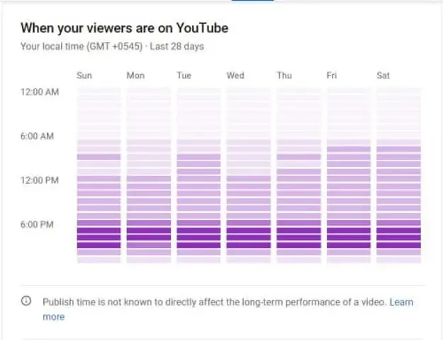 Youtube Audience Analytics : Lorsque les téléspectateurs sont sur YouTube et les téléspectateurs uniques